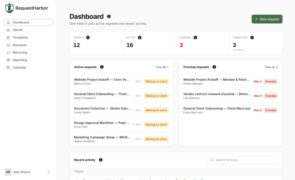 RequestHarbor dashboard showing active requests, overdue items, and recent activity