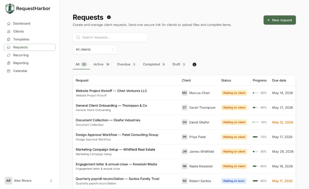 Requests inbox with all client requests, statuses, progress, and due dates